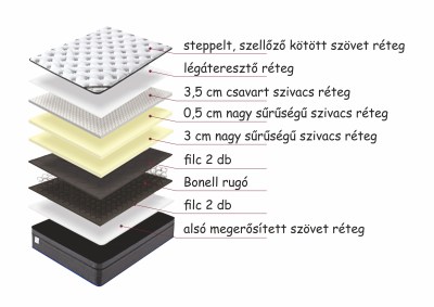 Royal-Orthopedic-matrac_belso