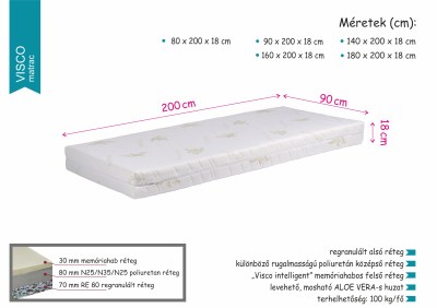 Visco-matrac